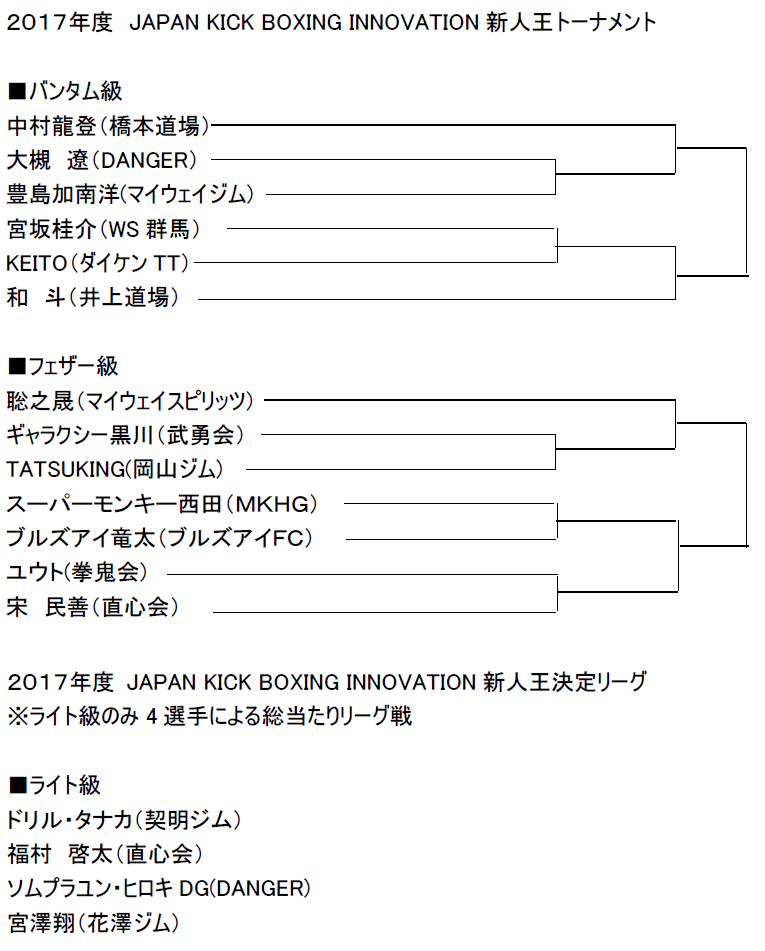 2017年度 JAPAN KICK BOXING INNOVATION新人王トーナメント